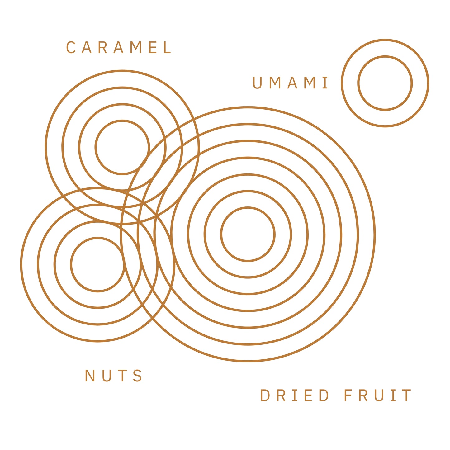 Boann Single Pot Still Irish Whiskey P.X. Cask